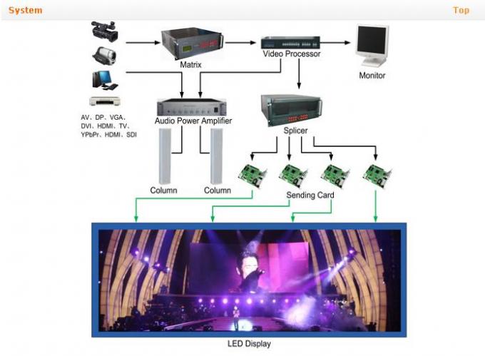P6.25 Kapalı Alan Kiralama LED Mesh